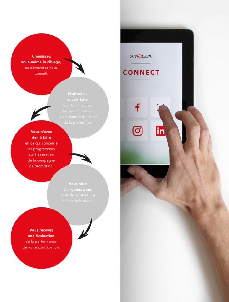 Tarifdokumentation für den Schweizerischen Gewerbeverband 03