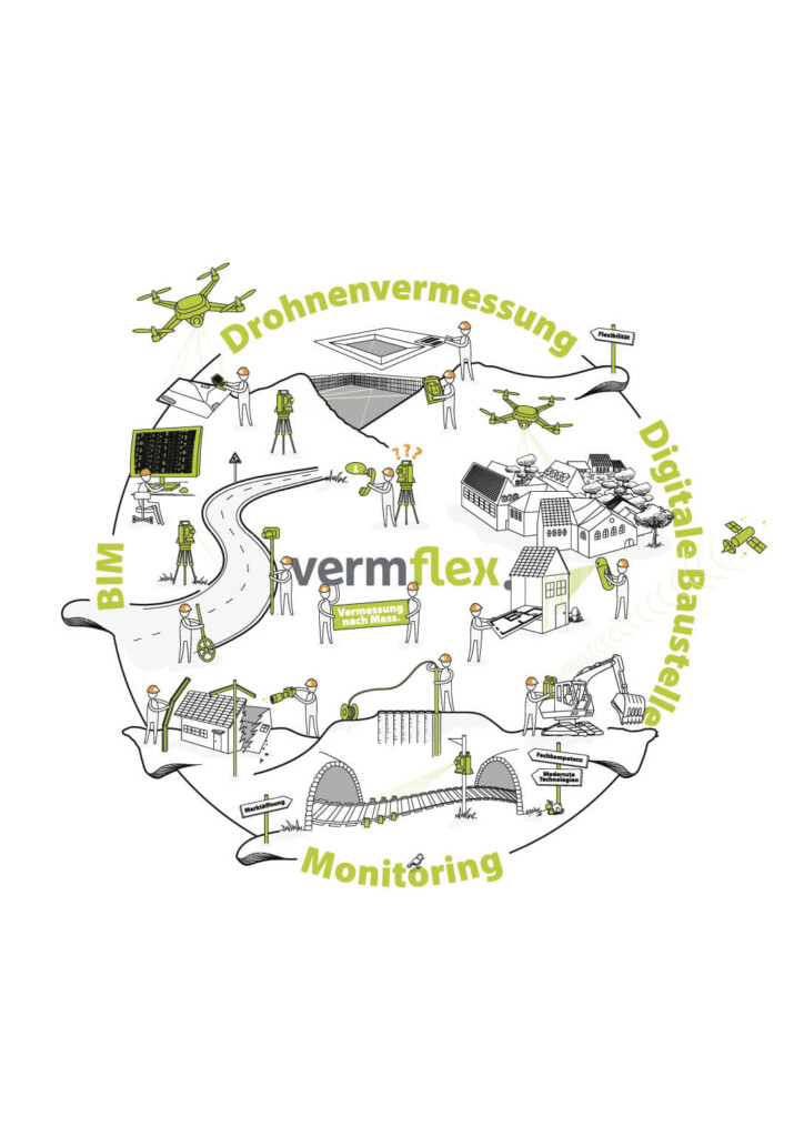 vermflex – Corporate Design, visuelle Systemwelt und illustratives Storytelling Slider 01